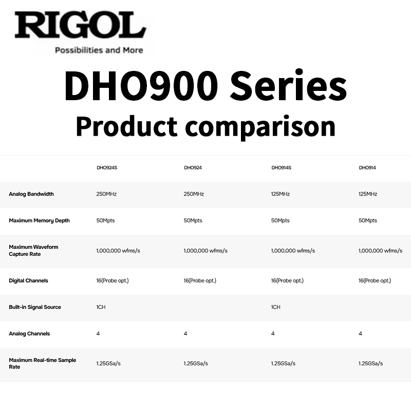 RIGOL DHO900シリーズ オシロスコープ：4チャンネ - Digital Storage Oscilloscope 100Mhz のレビューと価格